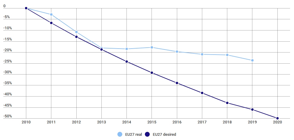 EU Traffic Deaths