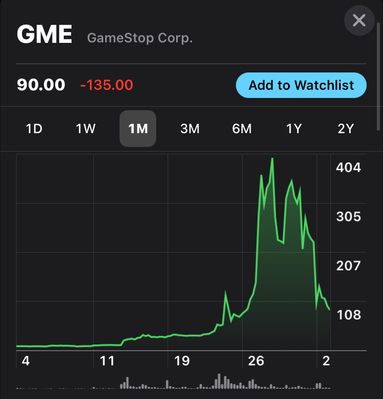 GME Price Development