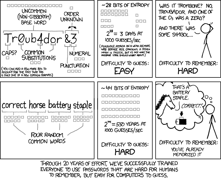 XKCD &ldquo;Password Strength&rdquo;